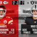 Kansas City Chiefs vs Las Vegas Raiders Match Player Stats